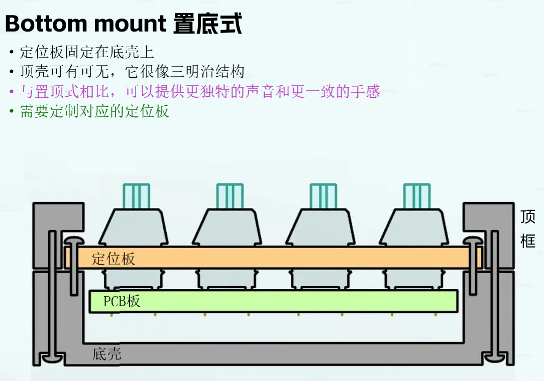 客制化初识:套件