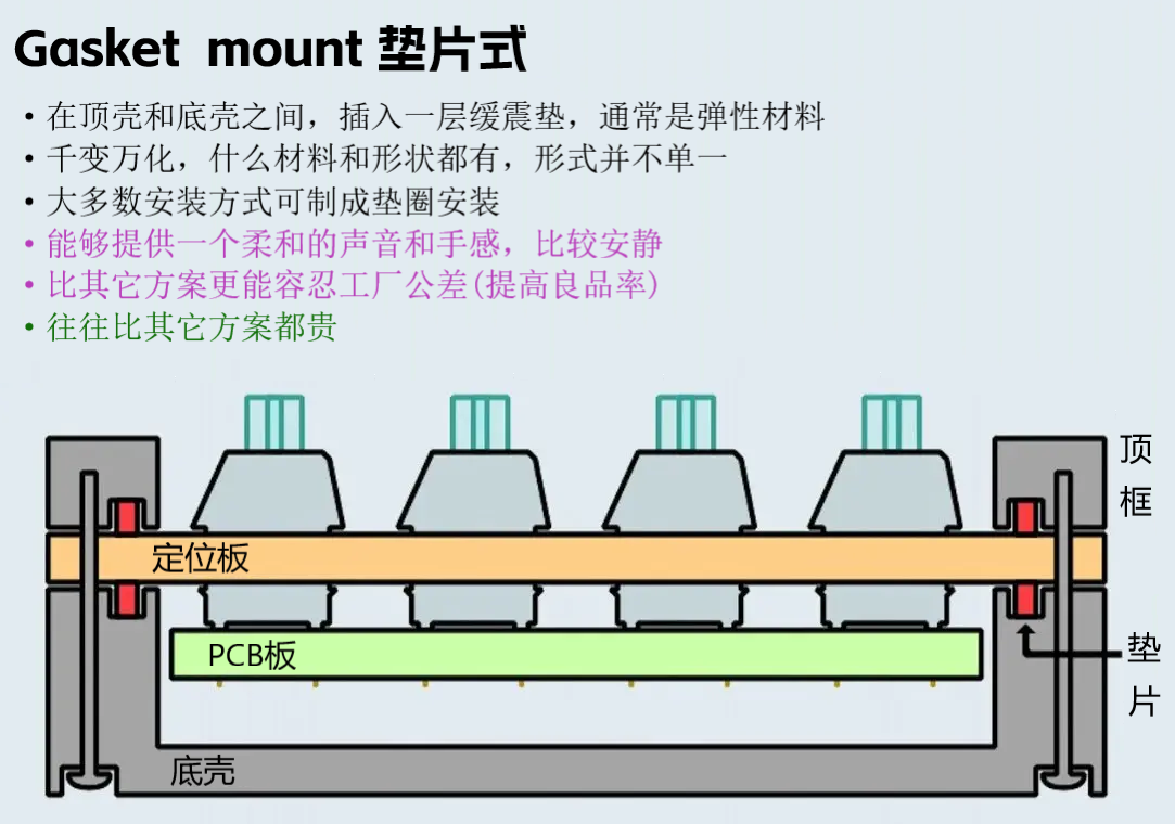 客制化初识:套件