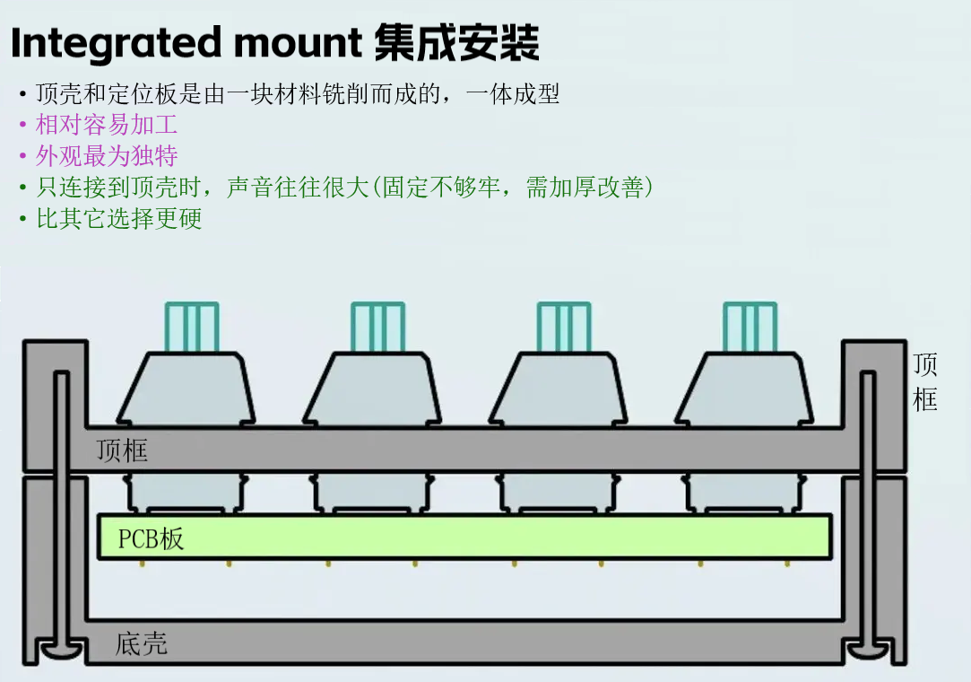 客制化初识:套件