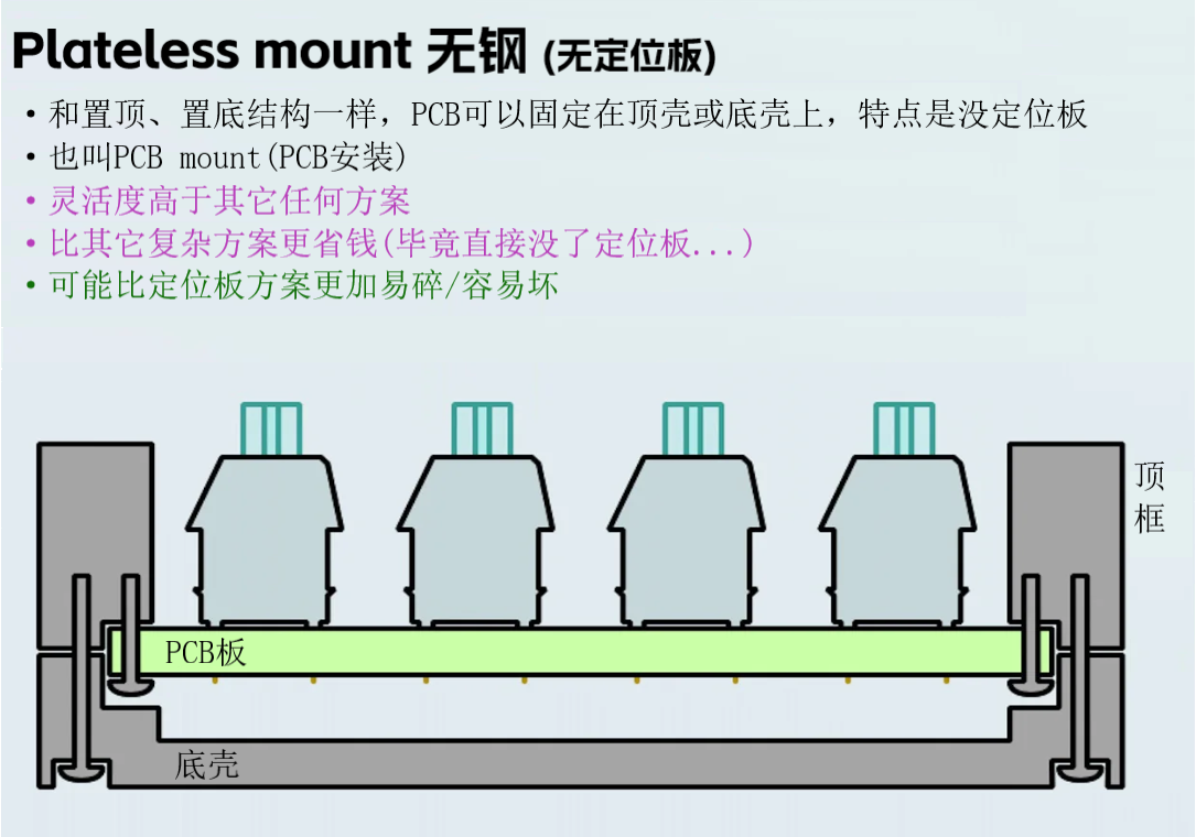 客制化初识:套件