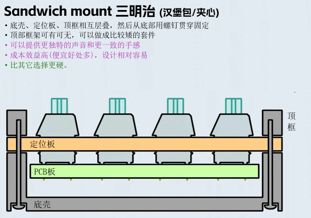 客制化初识:套件