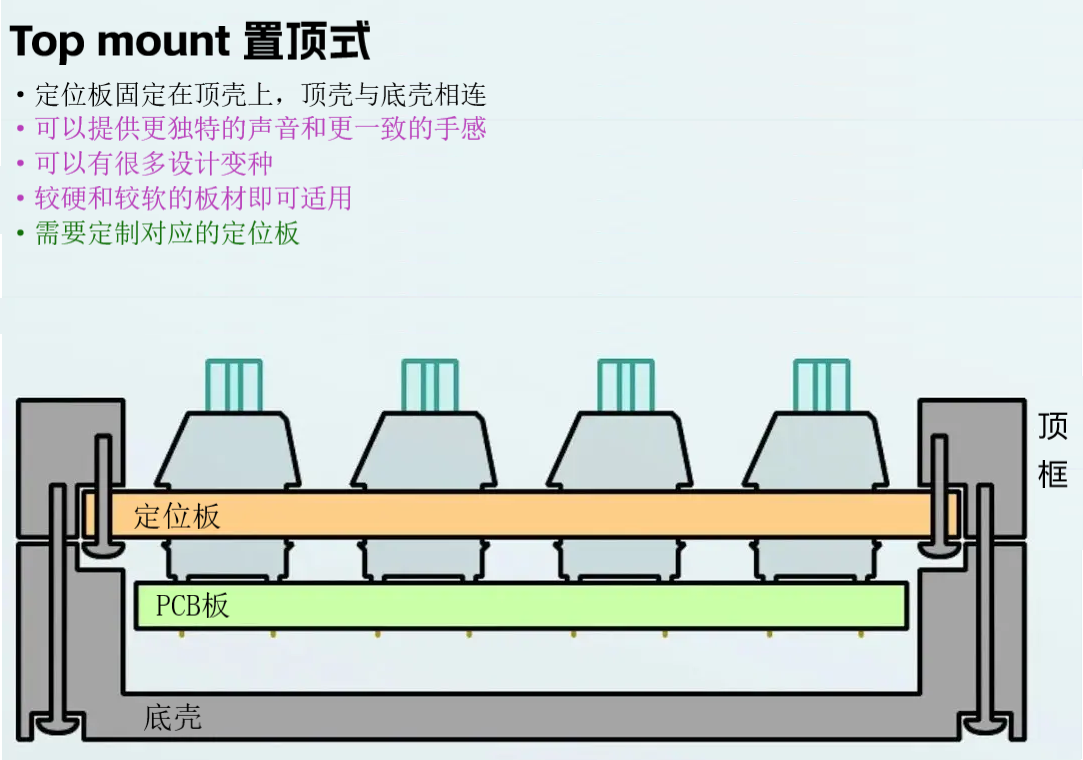 客制化初识:套件