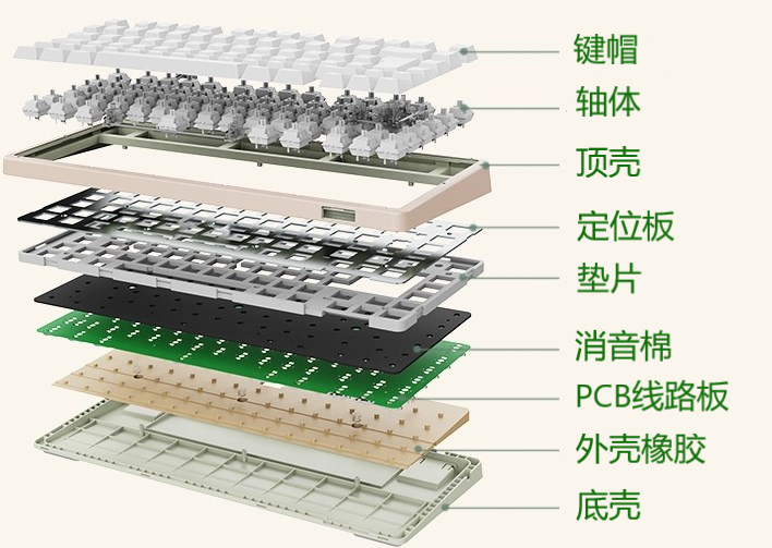 客制化初识:套件